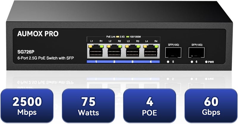 AUMOX PRO 6 Port 2.5G PoE Switch, 4 Port 2.5G Network Unmanaged Switch with 2x10G SFP Gigabit Ethernet Unmanaged PoE Switch 75W,Compatible with 100/1000/2500Mbps Plug and Play - Image 1